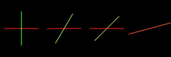 Peaks of four synthetic FODs drawn as lines: two crossing at 90, 60 and 45 degrees, and a single line where fibres cross at 30 degrees