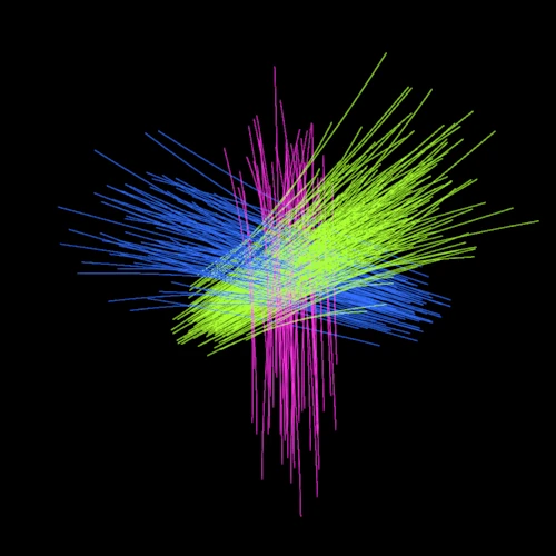 Three bundles of synthetic streamlines in 3D, one per batch written, each in its own colour